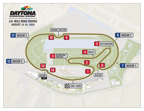 daytona track map